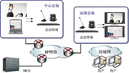 西安討論會議系統(tǒng)工程/陜西華銘斯信息科技專業(yè)生產(chǎn)各種工程圖片|西安討論會議系統(tǒng)工程/陜西華銘斯信息科技專業(yè)生產(chǎn)各種工程產(chǎn)品圖片由陜西華銘斯信息科技公司生產(chǎn)提供-