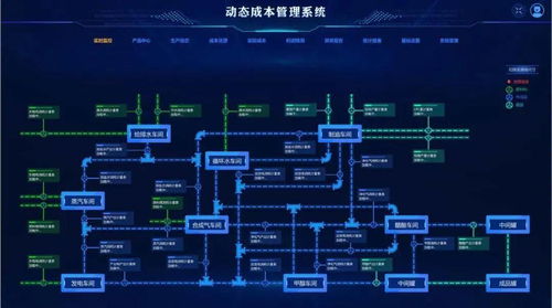 奮斗在曲江 西安引領網絡科技,用科技創新引領未來